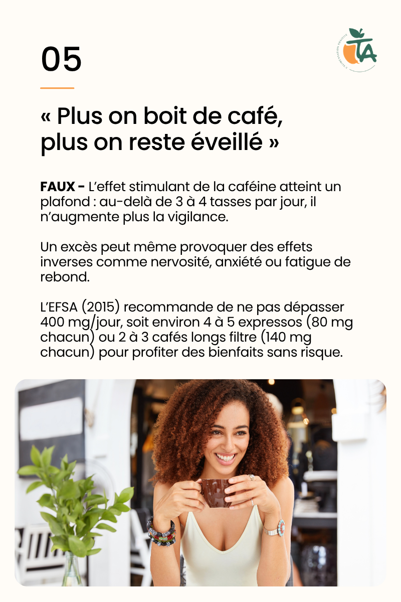 Café : et si tout ce qu'on vous avait dit était faux ? — page 6 sur 7