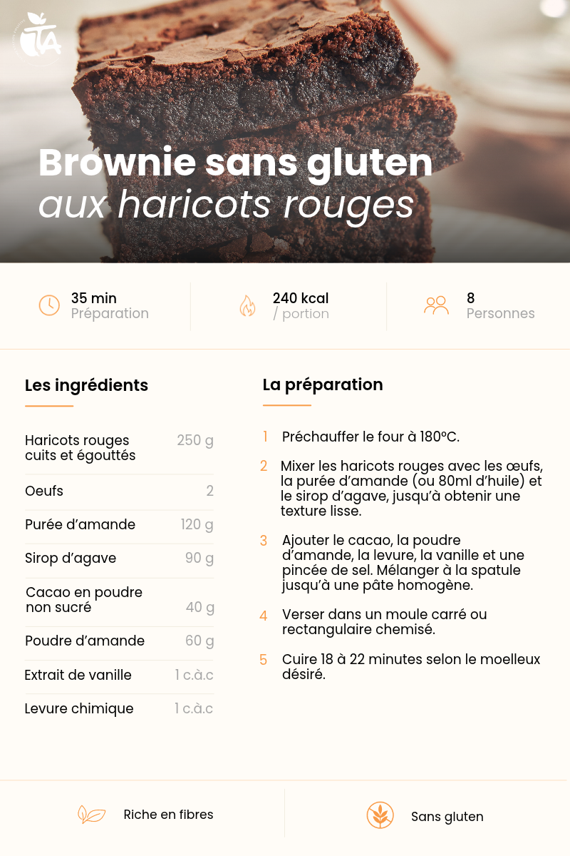 Brownie sans gluten aux haricots rouges — page 1 sur 1