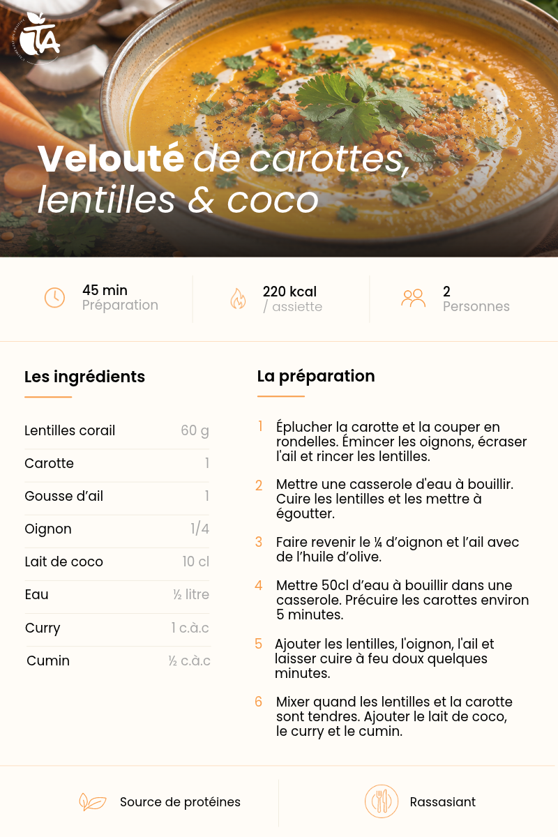 Velouté Carottes/Lentilles/Coco — page 1 sur 1