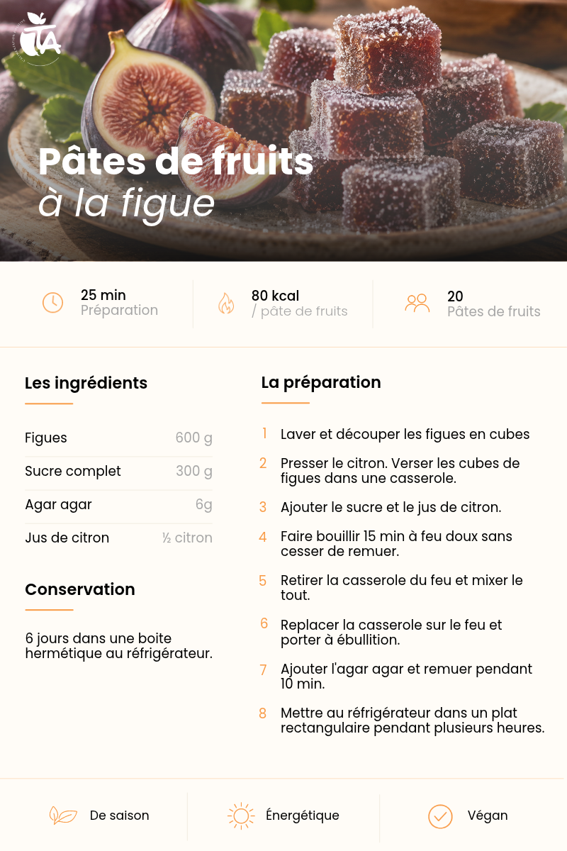 Pâtes de fruits à la figue — page 1 sur 1