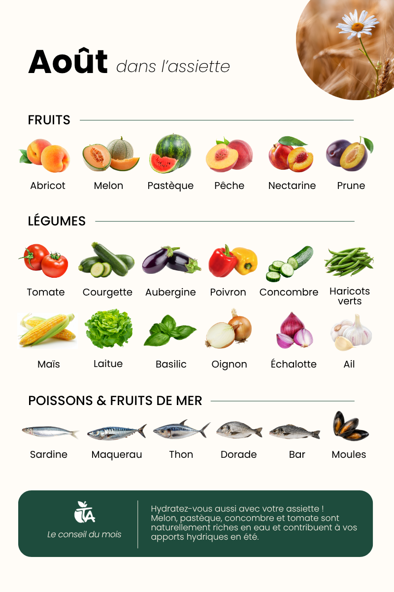 Fruits & Légumes d'Août — page 1 sur 1