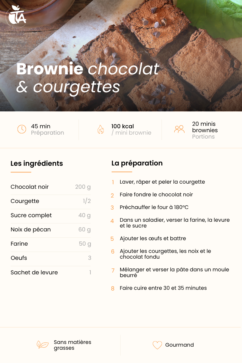 Brownie Chocolat/Courgette — page 1 sur 1