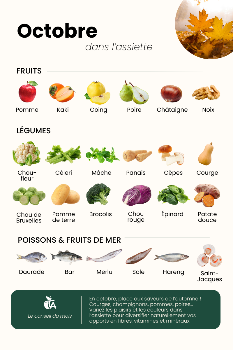 Fruits & Légumes d'Octobre — page 1 sur 1