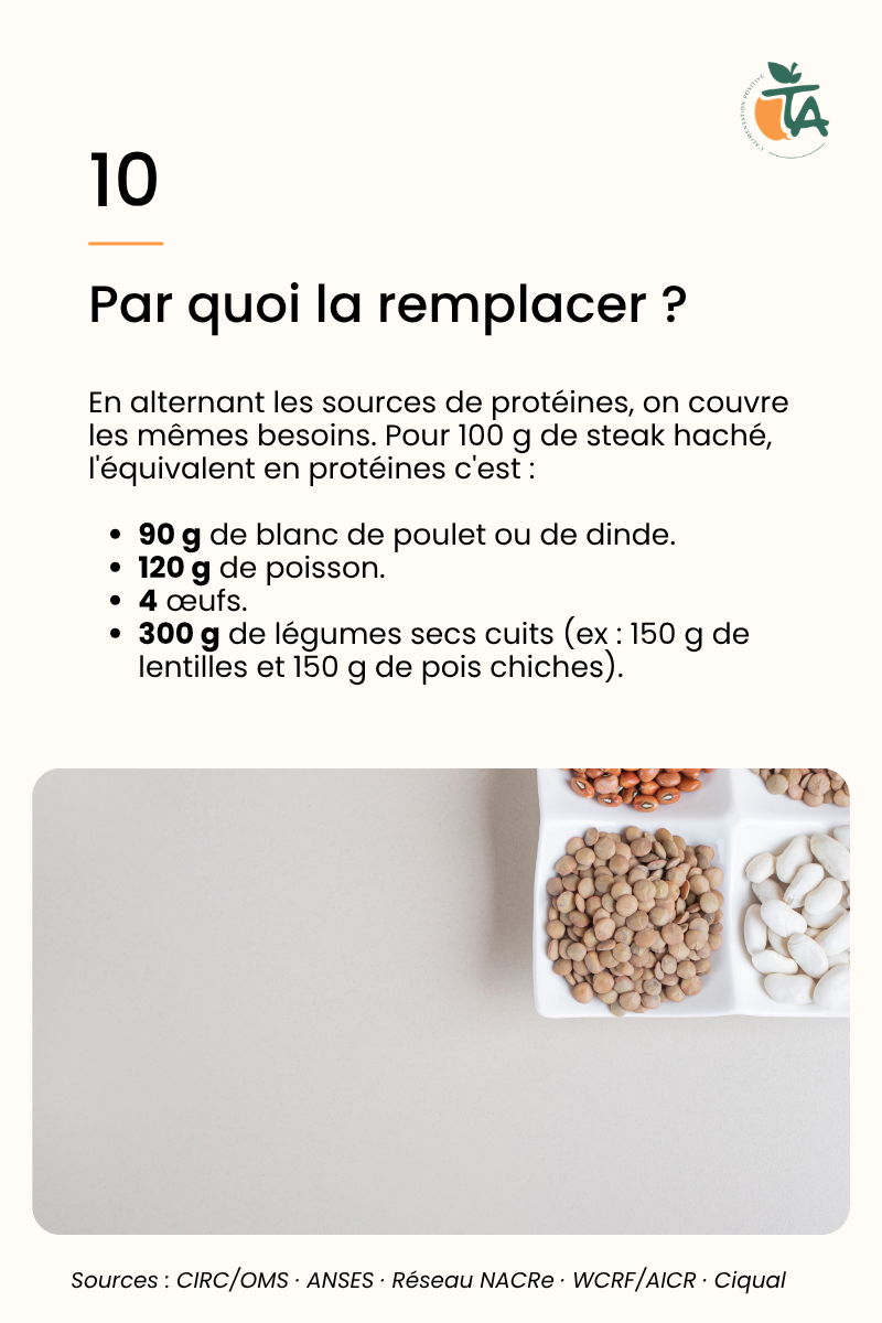 Viande rouge : 10 questions qu'on se pose tous — page 11 sur 11
