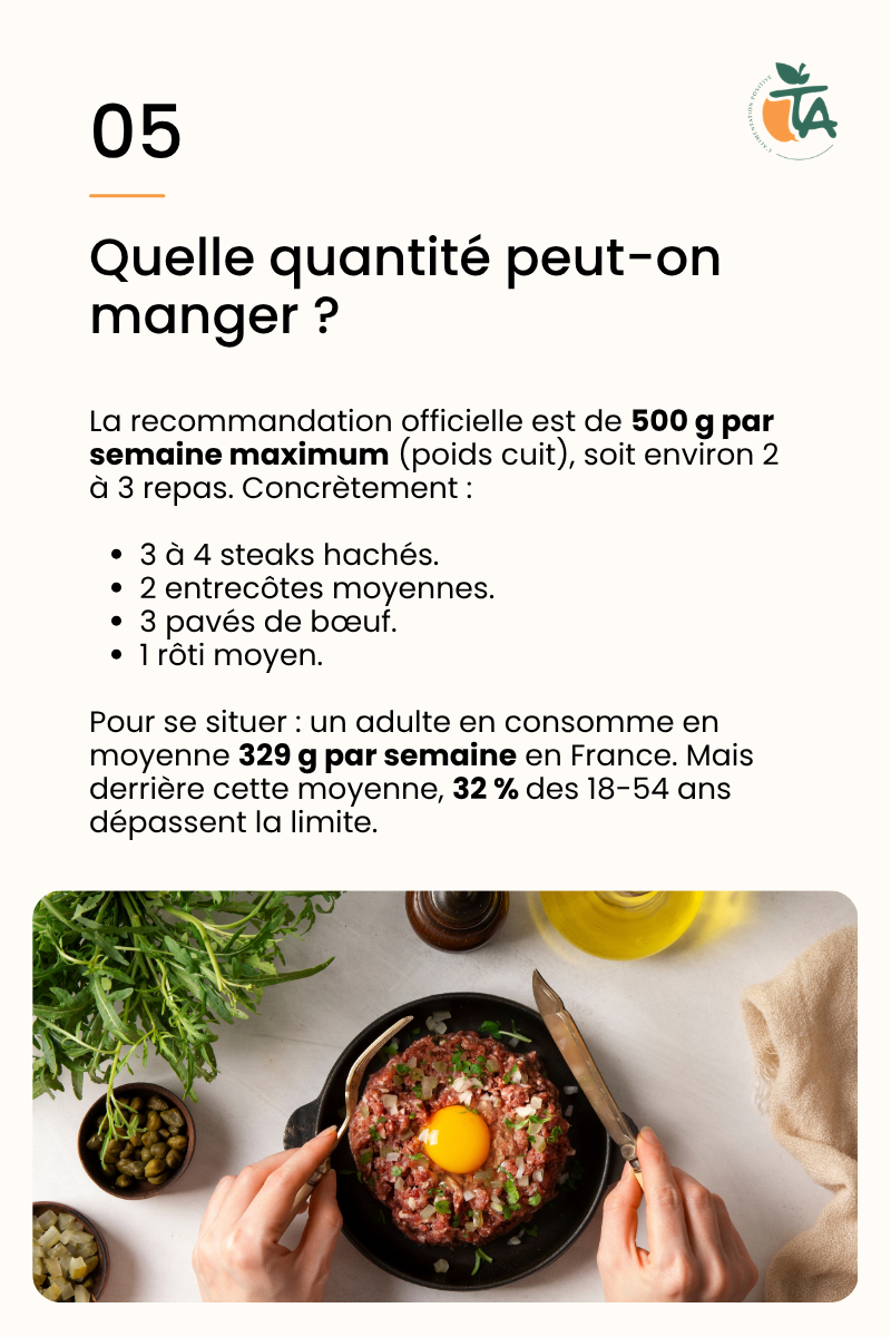 Viande rouge : 10 questions qu'on se pose tous — page 6 sur 11