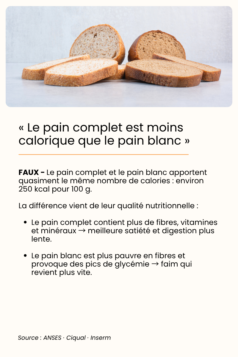 Poids, digestion : faut-il limiter le pain ? — page 8 sur 8