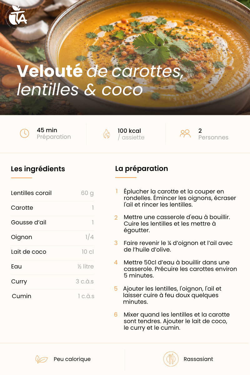 Velouté Carottes/Lentilles/Coco — page 1 sur 1