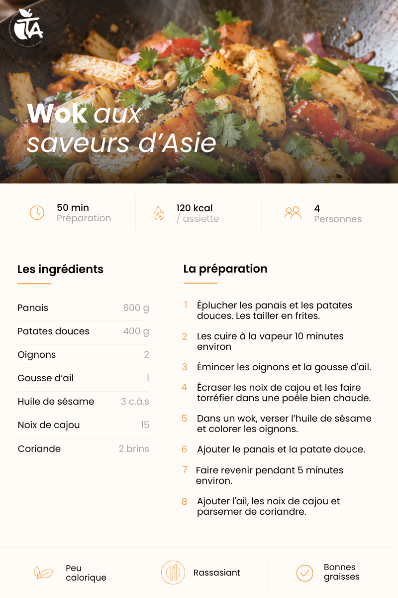 Wok aux saveurs d’Asie — page 1 sur 1