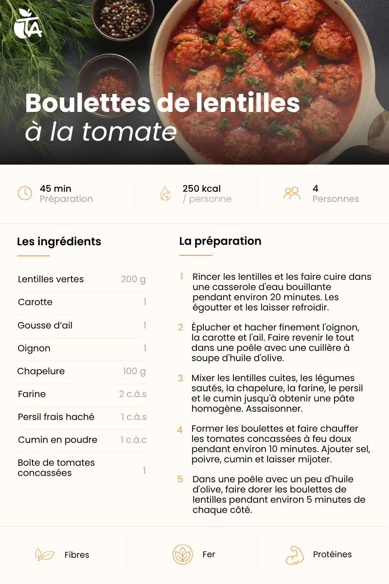 Boulettes de lentilles à la tomate — page 1 sur 1