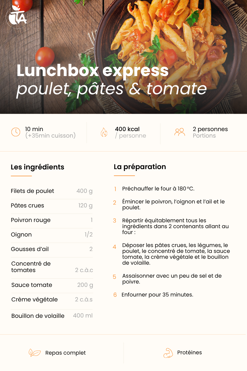 Lunchbox Express au four – Poulet, Pâtes & Tomate — page 1 sur 1