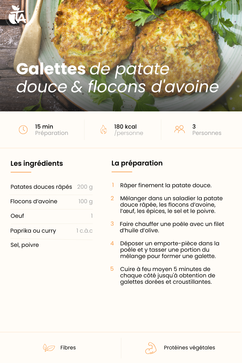 Galettes de patate douce et flocons d'avoine — page 1 sur 1