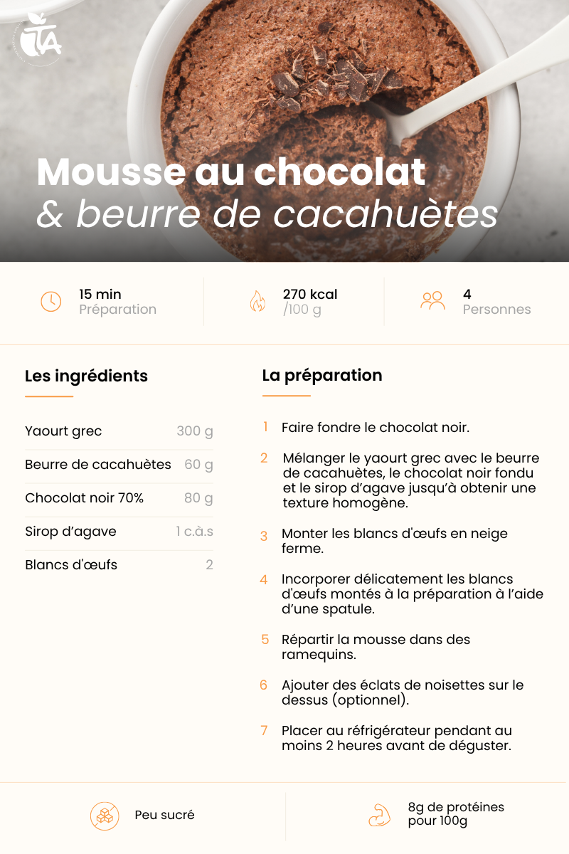 Mousse au chocolat et beurre de cacahuètes — page 1 sur 1