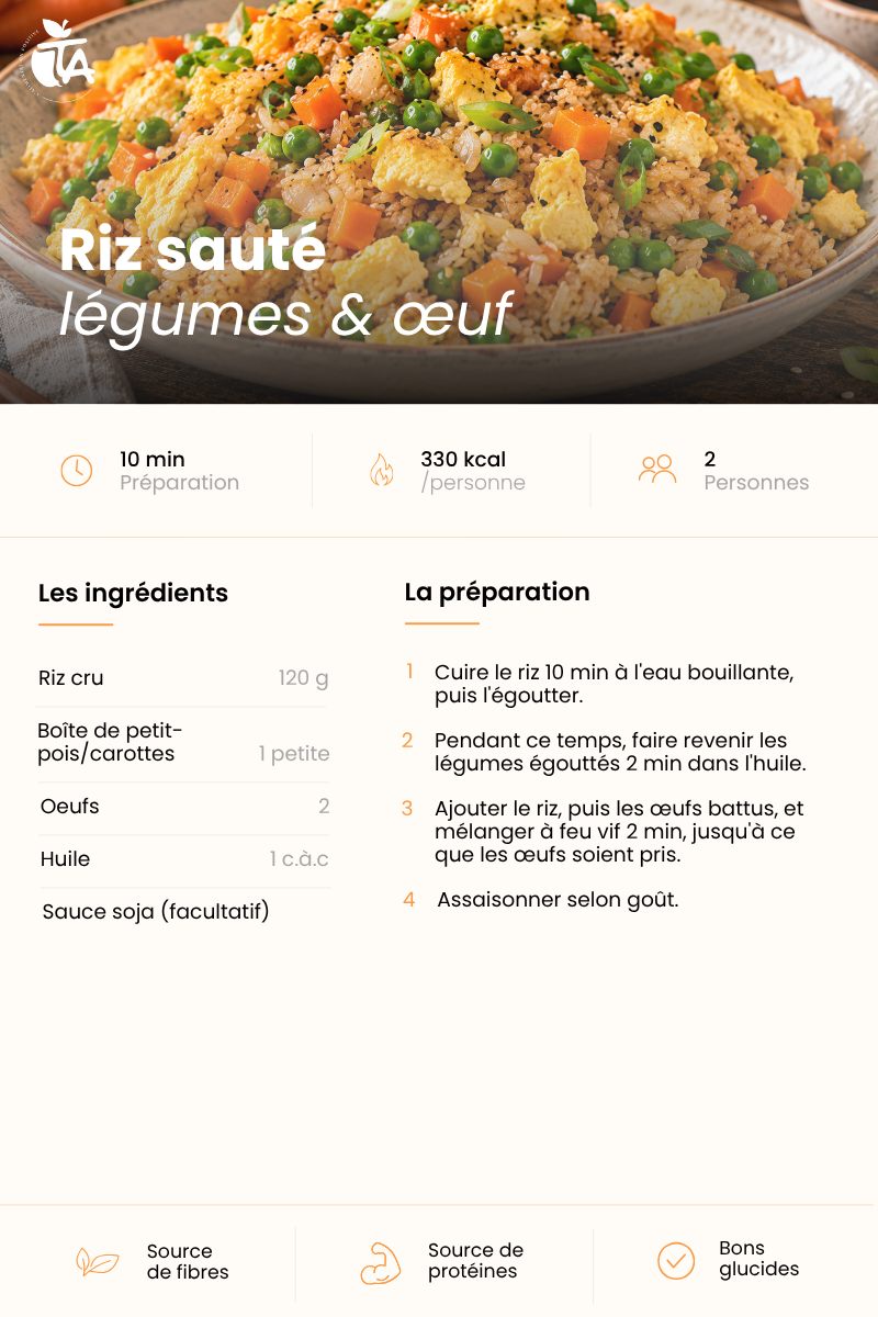 Riz sauté légumes & œuf — page 1 sur 1