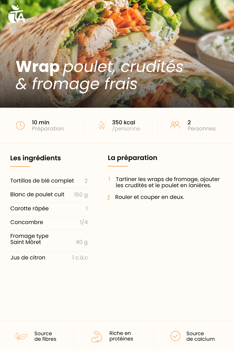 Wraps poulet, crudités & fromage frais — page 1 sur 1