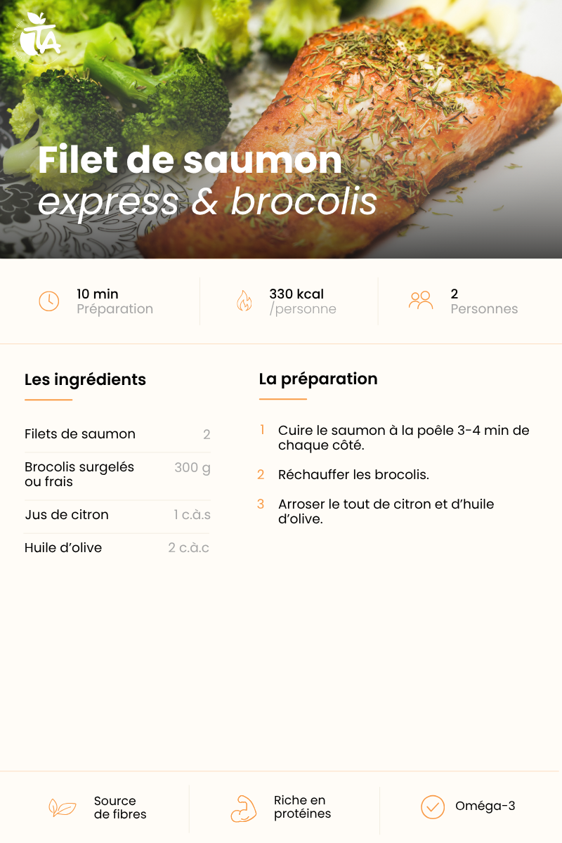 Filet de saumon express & brocolis — page 1 sur 1