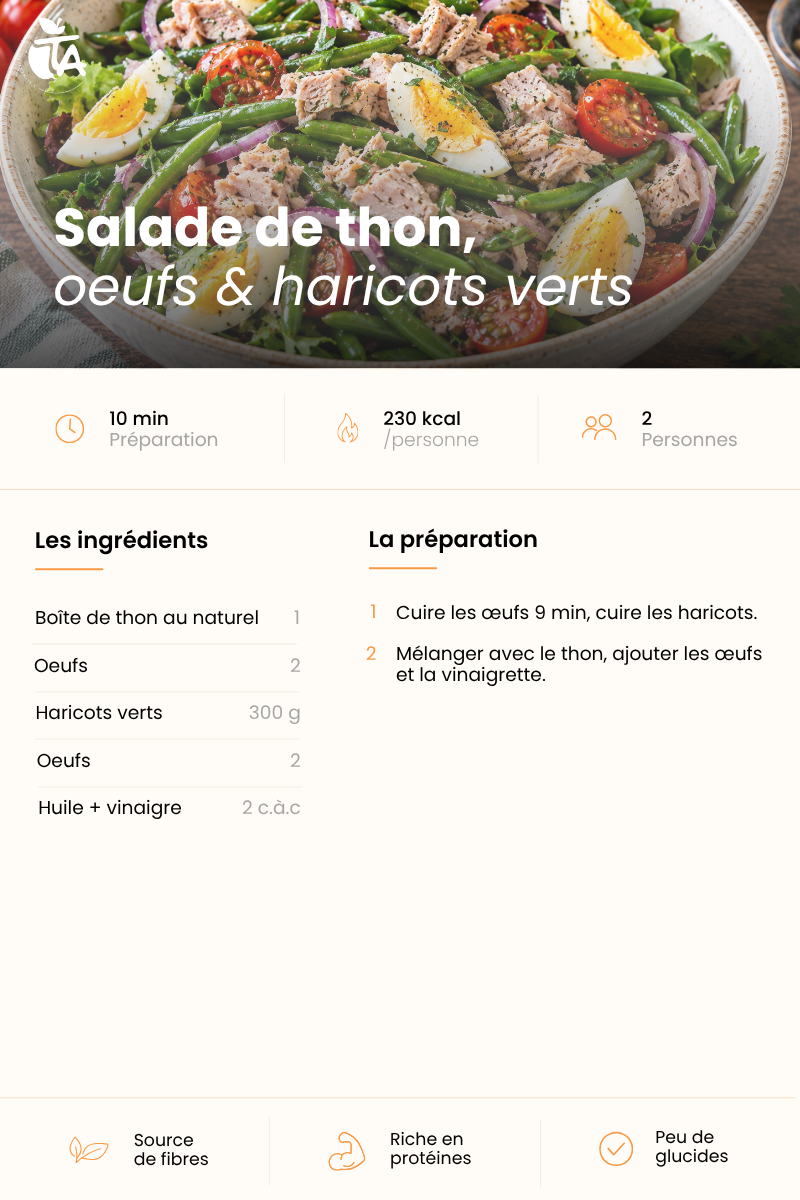 Salade thon, œuf & haricots verts — page 1 sur 1
