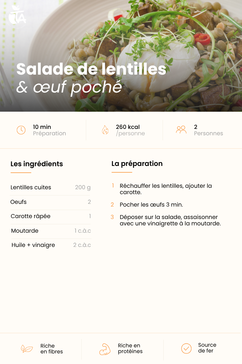 Salade de lentilles & œuf poché — page 1 sur 1