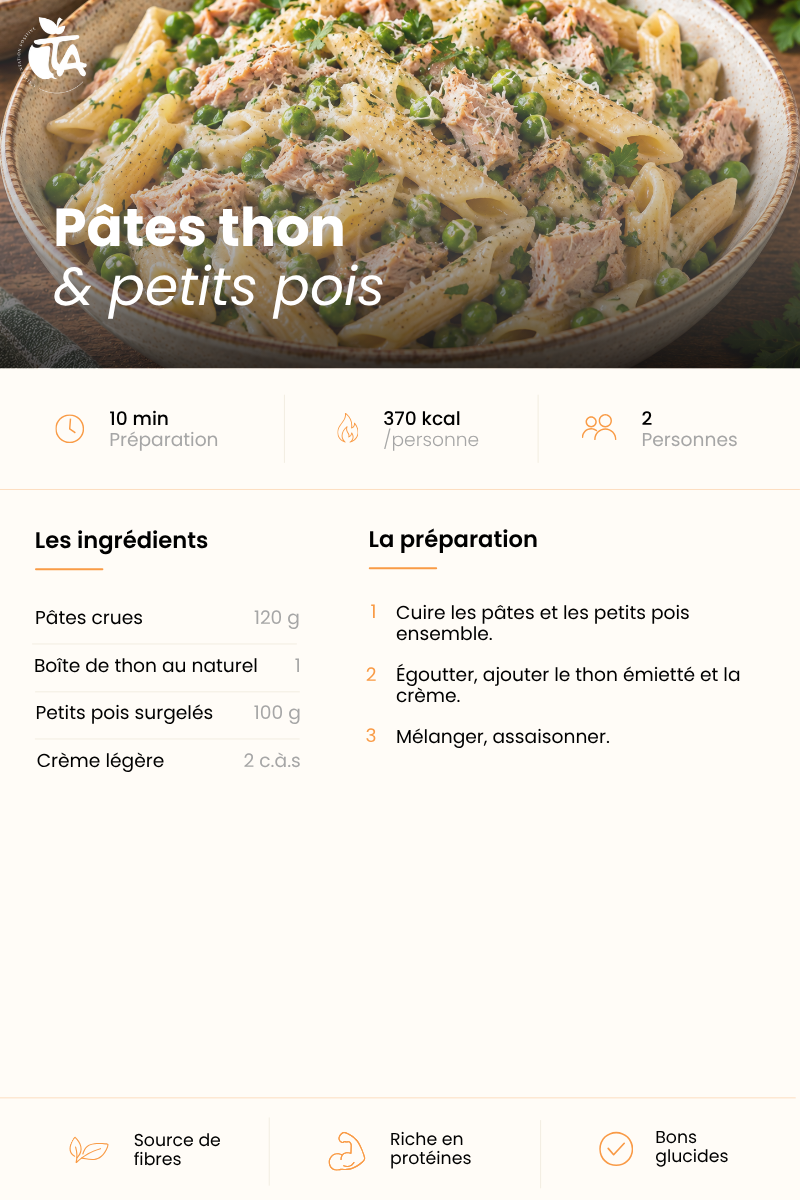 Pâtes thon & petits pois — page 1 sur 1