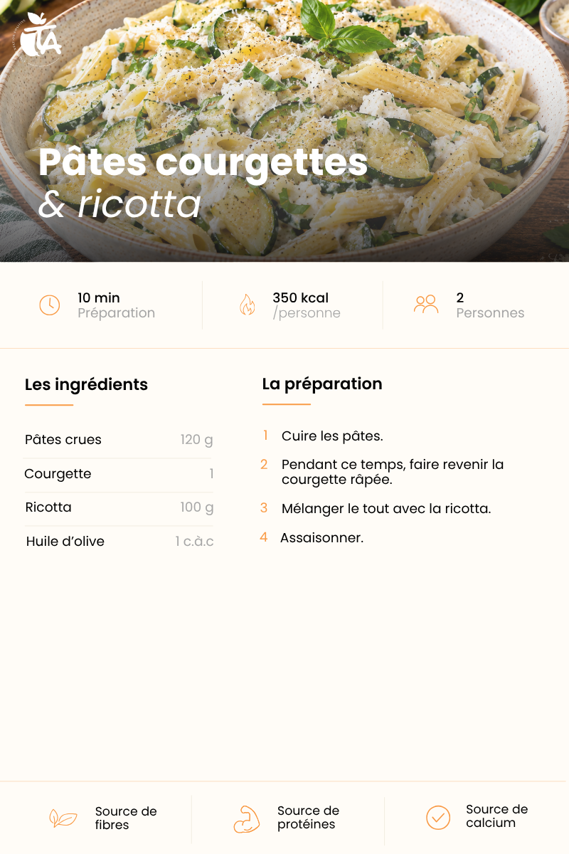 Pâtes courgettes & ricotta — page 1 sur 1