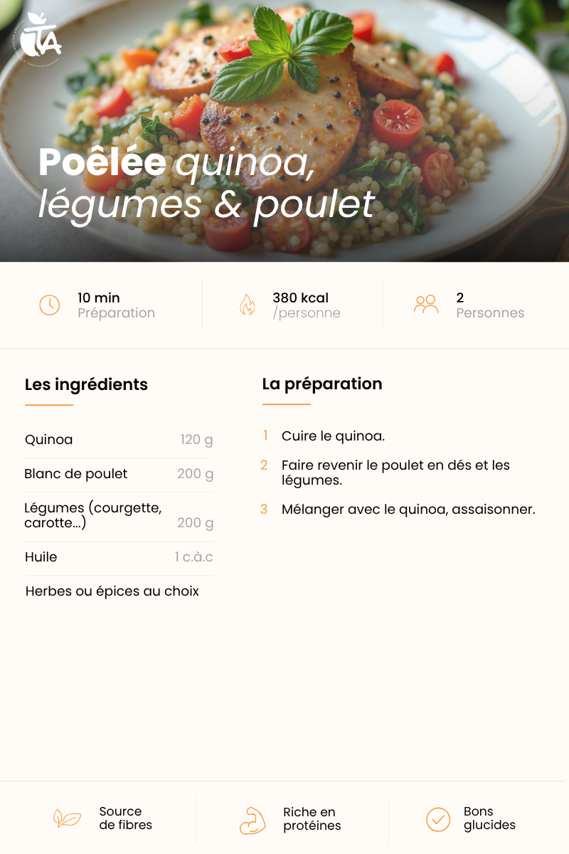 Poêlée quinoa, légumes & poulet — page 1 sur 1