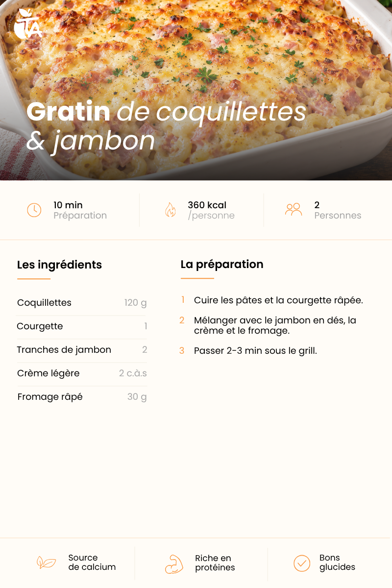 Gratin coquillettes & jambon — page 1 sur 1