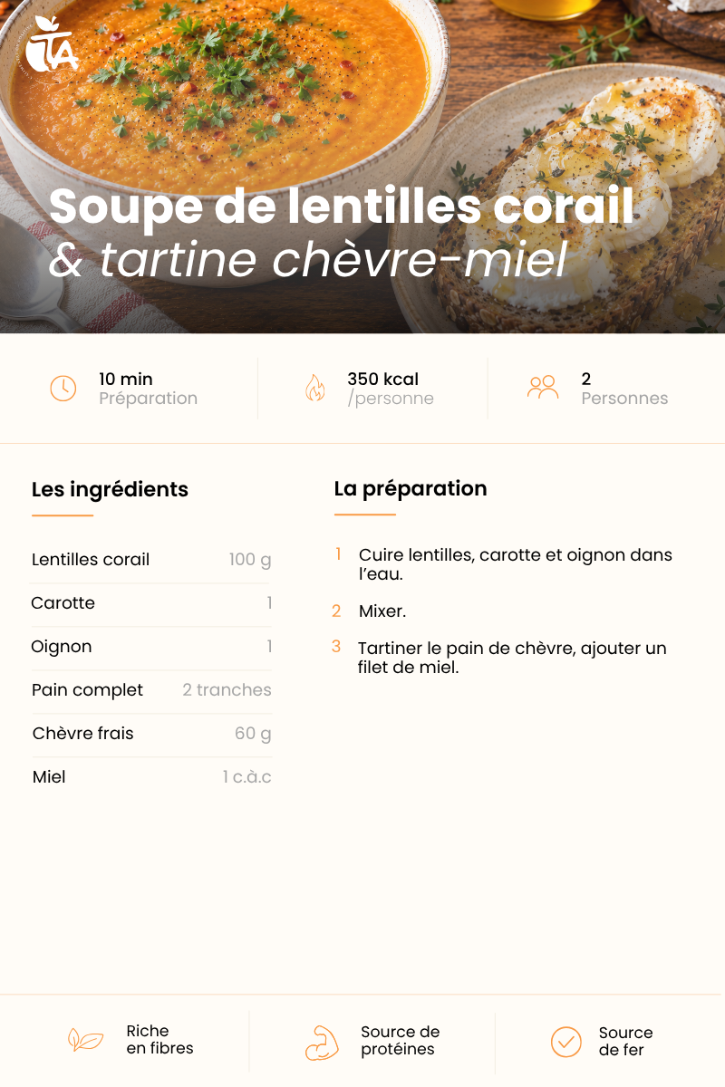 Soupe de lentilles corail & tartine chèvre-miel — page 1 sur 1