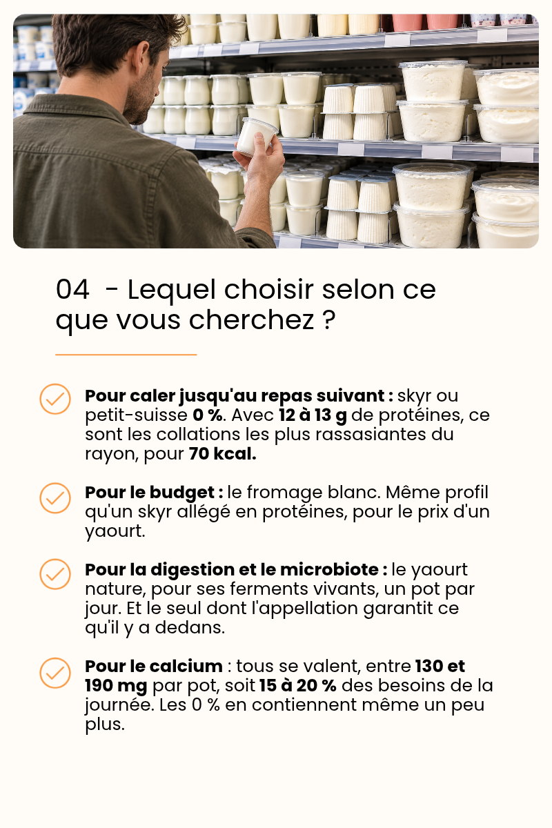 Fromage blanc, skyr, yaourt - Quelles différences ? — page 9 sur 10
